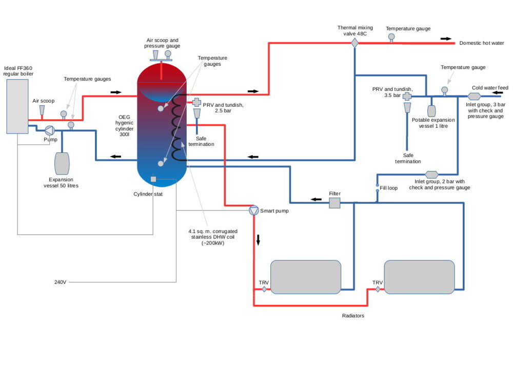 Heating System Layout - 2 pumps.jpg