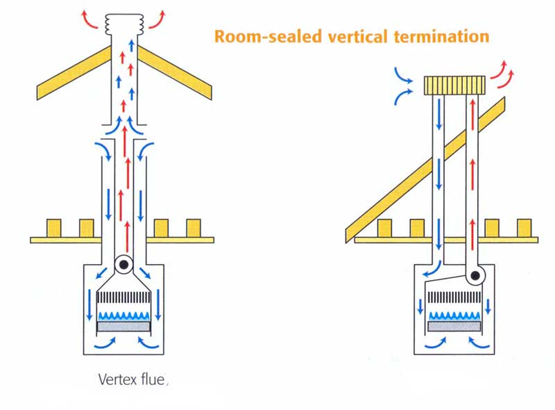 Vertical room-sealed flue termination
