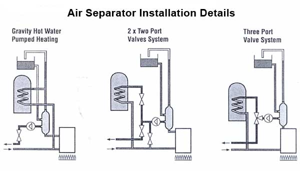 Air-Separator-Installation-Details.jpg