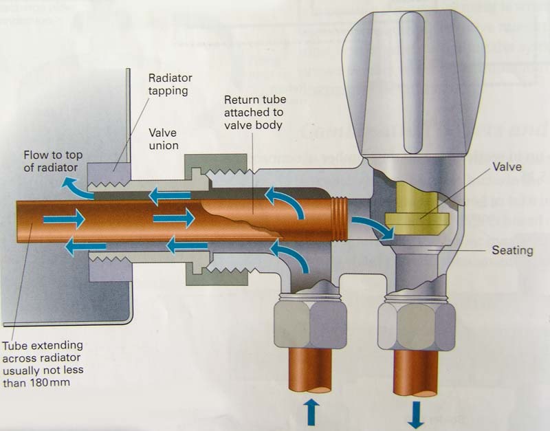 Upperplumbers_twin_entry_radiator_valve.jpg